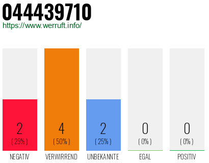 Rufnummer 044439710 Telefonnummer 044439710