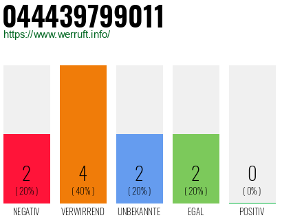 Rufnummer 044439799011 Telefonnummer 044439799011
