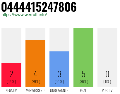 Rufnummer 0444415247806 Telefonnummer 0444415247806