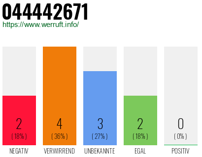 Rufnummer 044442671 Telefonnummer 044442671