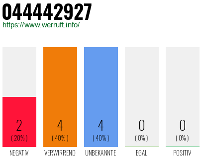 Rufnummer 044442927 Telefonnummer 044442927