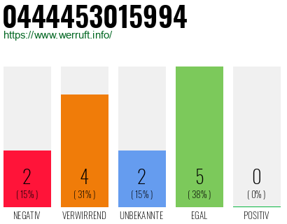 Rufnummer 0444453015994 Telefonnummer 0444453015994