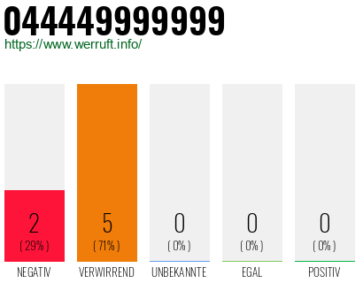 Rufnummer 044449999999 Telefonnummer 044449999999