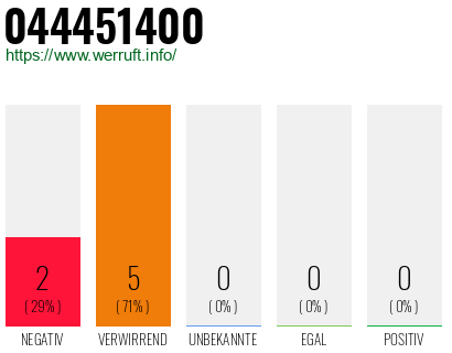 Rufnummer 044451400 Telefonnummer 044451400