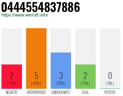 Rufnummer 0444554837886 Telefonnummer 0444554837886