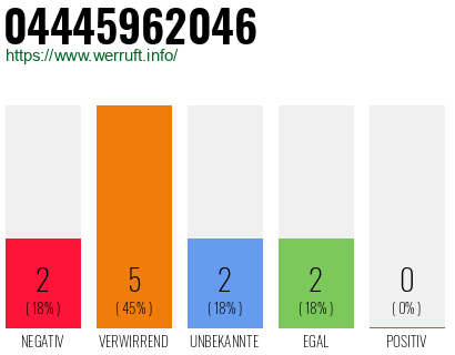 Telefonnummer 04445962046