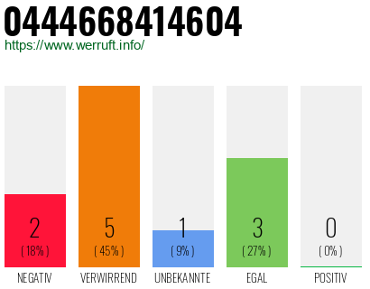 Rufnummer 0444668414604 Telefonnummer 0444668414604