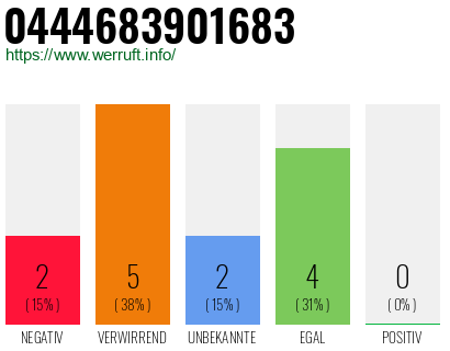 Rufnummer 0444683901683 Telefonnummer 0444683901683