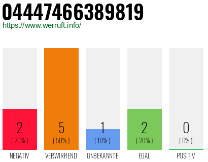 Rufnummer 04447466389819 Telefonnummer 04447466389819