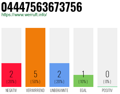 Rufnummer 04447563673756 Telefonnummer 04447563673756