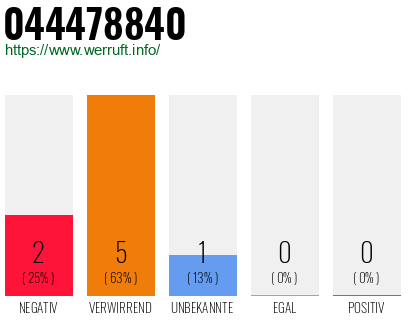 Rufnummer 044478840 Telefonnummer 044478840