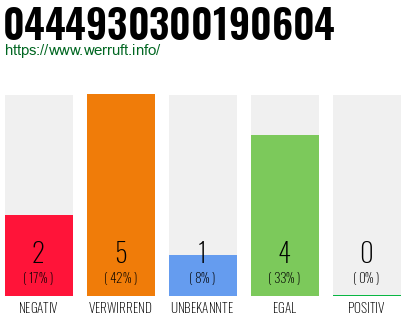 Rufnummer 0444930300190604 Telefonnummer 0444930300190604