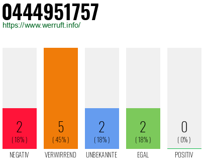Rufnummer 0444951757 Telefonnummer 0444951757