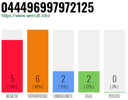 Rufnummer 044496997972125 Telefonnummer 044496997972125