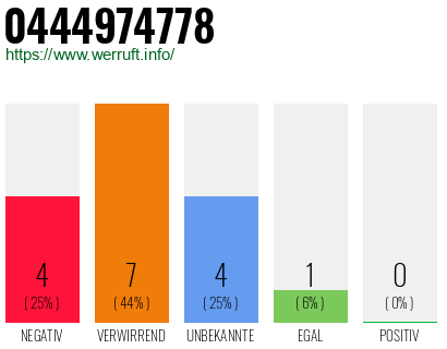 Rufnummer 0444974778 Telefonnummer 0444974778