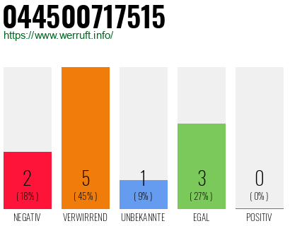 Rufnummer 044500717515 Telefonnummer 044500717515