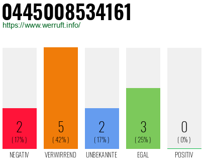 Rufnummer 0445008534161 Telefonnummer 0445008534161