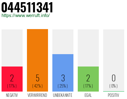Rufnummer 044511341 Telefonnummer 044511341
