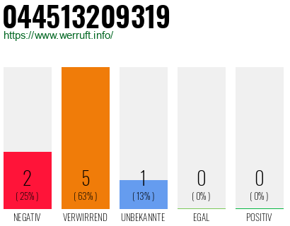 Rufnummer 044513209319 Telefonnummer 044513209319