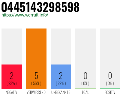 Rufnummer 0445143298598 Telefonnummer 0445143298598