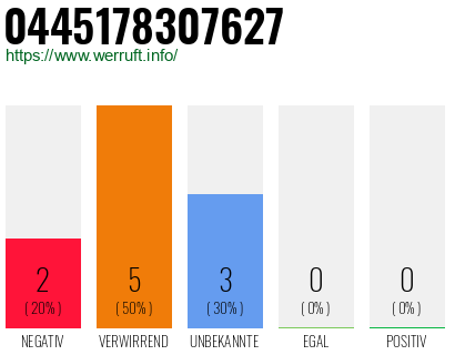 Rufnummer 0445178307627 Telefonnummer 0445178307627
