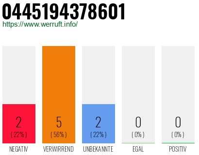 Rufnummer 0445194378601 Telefonnummer 0445194378601