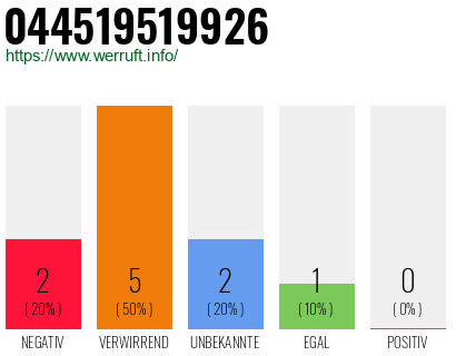 Rufnummer 044519519926 Telefonnummer 044519519926