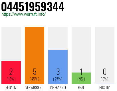 Telefonnummer 04451959344