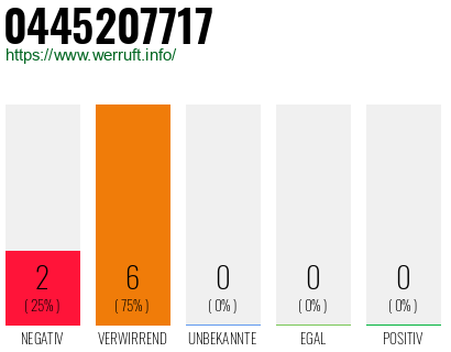 Rufnummer 0445207717 Telefonnummer 0445207717