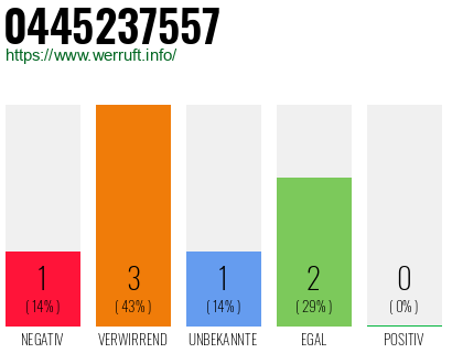 Telefonnummer 0445237557