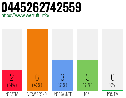 Rufnummer 0445262742559 Telefonnummer 0445262742559