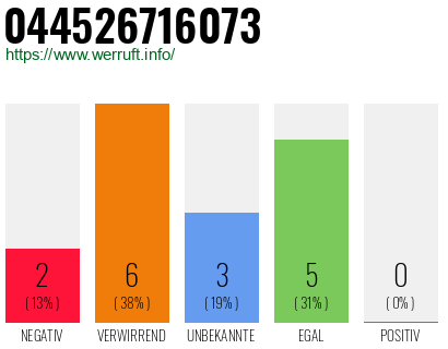 Rufnummer 044526716073 Telefonnummer 044526716073