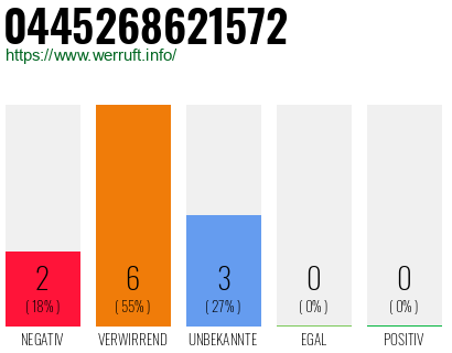Rufnummer 0445268621572 Telefonnummer 0445268621572