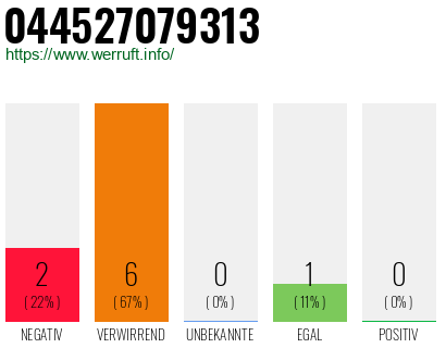 Rufnummer 044527079313 Telefonnummer 044527079313