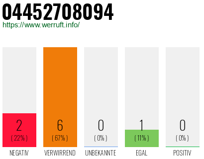 Rufnummer 04452708094 Telefonnummer 04452708094