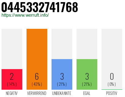 Rufnummer 0445332741768 Telefonnummer 0445332741768