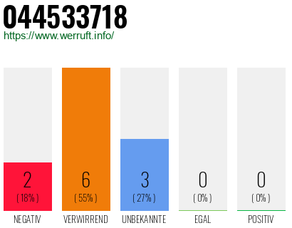 Rufnummer 044533718 Telefonnummer 044533718