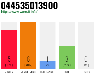 Rufnummer 044535013900 Telefonnummer 044535013900