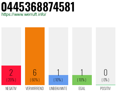 Rufnummer 0445368874581 Telefonnummer 0445368874581