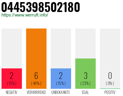 Rufnummer 0445398502180 Telefonnummer 0445398502180