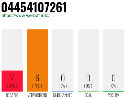 Rufnummer 04454107261 Telefonnummer 04454107261