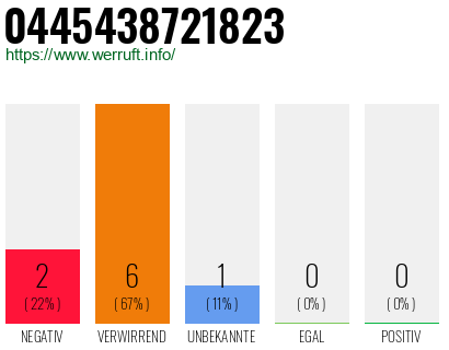 Rufnummer 0445438721823 Telefonnummer 0445438721823
