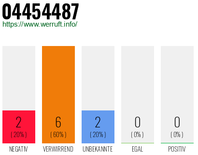 Rufnummer 04454487 Telefonnummer 04454487