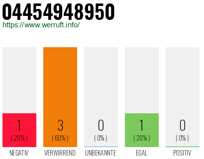 Telefonnummer 04454948950