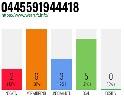 Rufnummer 0445591944418 Telefonnummer 0445591944418