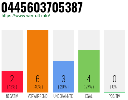 Rufnummer 0445603705387 Telefonnummer 0445603705387