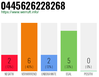 Rufnummer 0445626228268 Telefonnummer 0445626228268