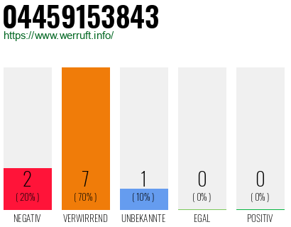 Rufnummer 04459153843 Telefonnummer 04459153843