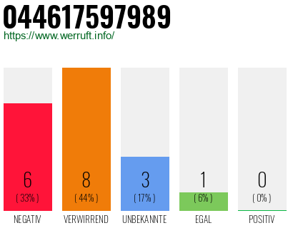 Rufnummer 044617597989 Telefonnummer 044617597989