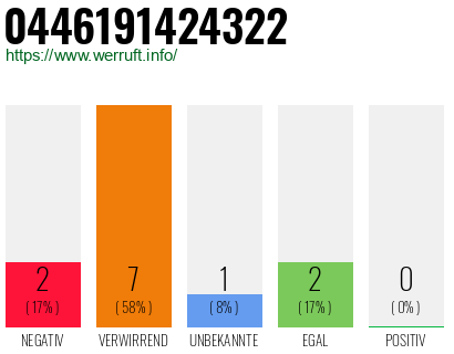 Rufnummer 0446191424322 Telefonnummer 0446191424322